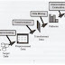 Operasi dan Tahapan Proses Data Mining