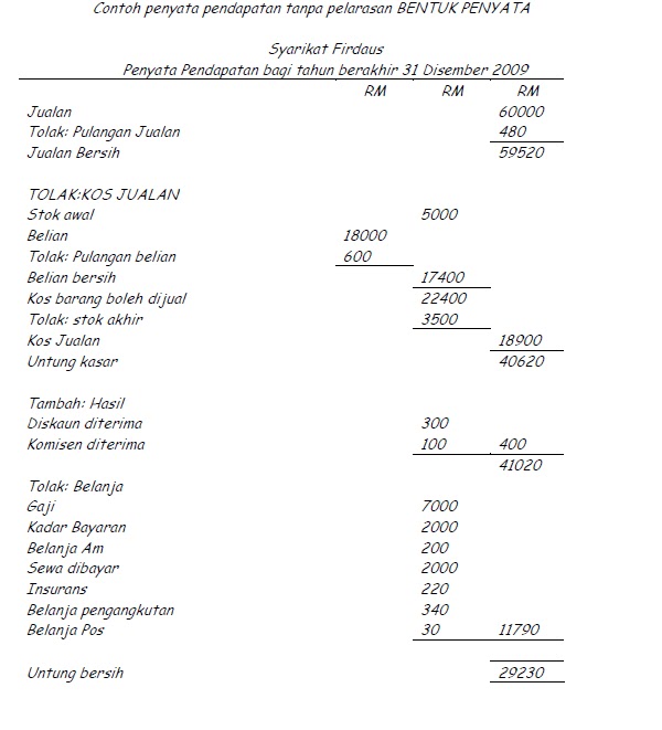 Contoh Kertas Kerja Akaun - Contoh 0208