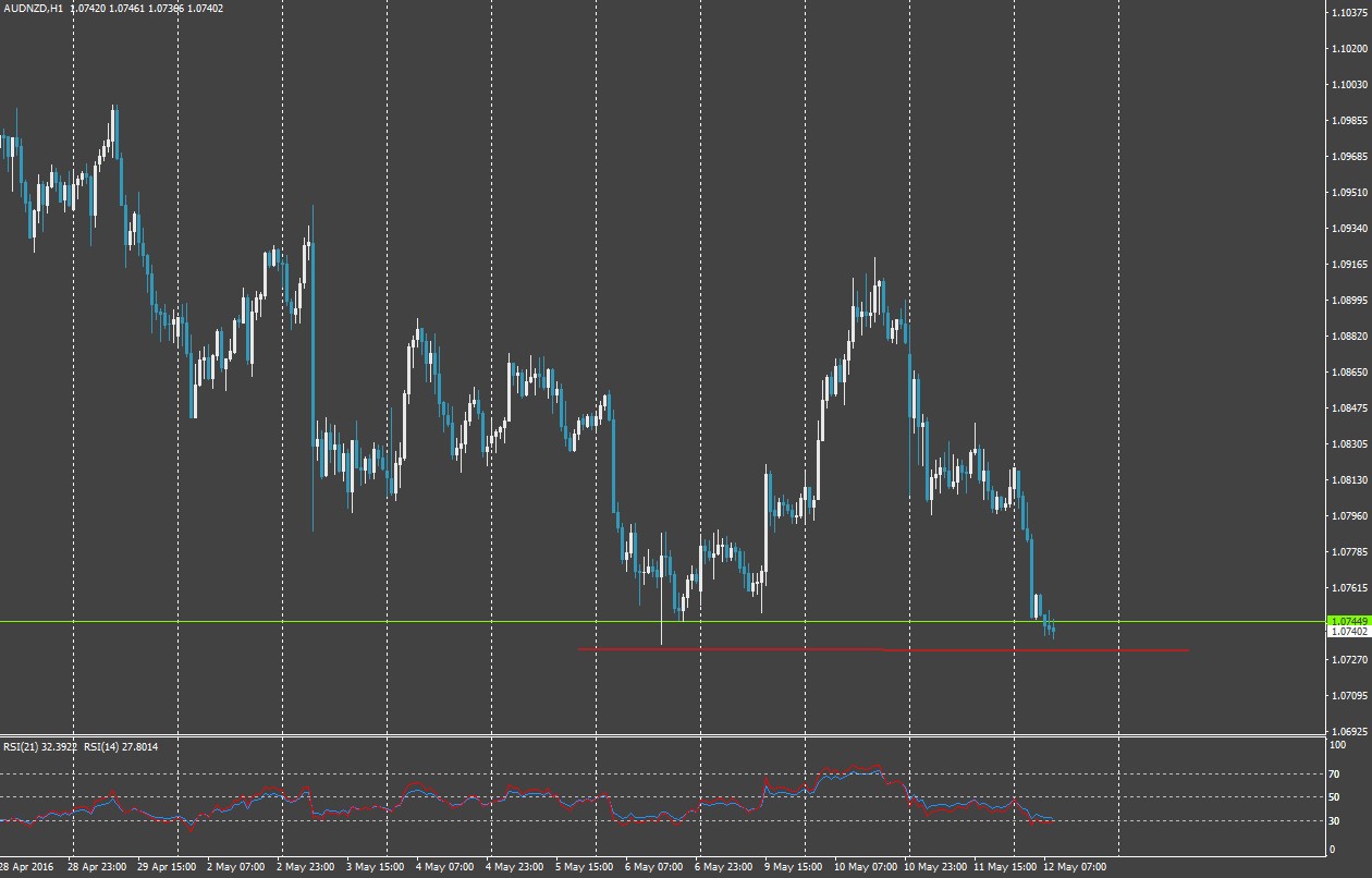 forex etf