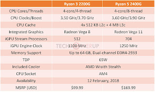 APU Ryzen