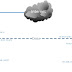 Cara Setting Router Mikrotik dengan Static Route part 2