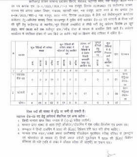 CHHATTISGARH RAJASV VIBHAG PATWARI VACANCY 2023 | छत्तीसगढ़ राजस्व विभाग में पटवारी एवं अन्य पदों की वेकेंसी