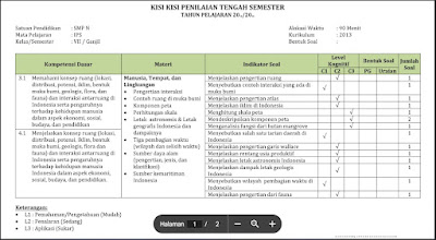 Kisi-Kisi Soal PTS Ilmu Pengetahuan Sosial (IPS) Kelas 7 Semester 1 2023