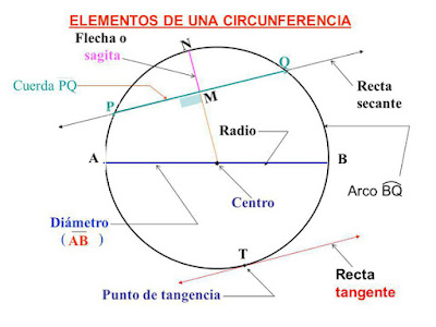 http://www.juntadeandalucia.es/averroes/centros-tic/41009470/helvia/aula/archivos/repositorio/0/196/html/recursos/la/U10/pages/recursos/143164_P144_2/es_carcasa.html