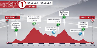 Volta a Catalunya 2019 stage 1