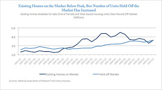 Existing Home Inventory