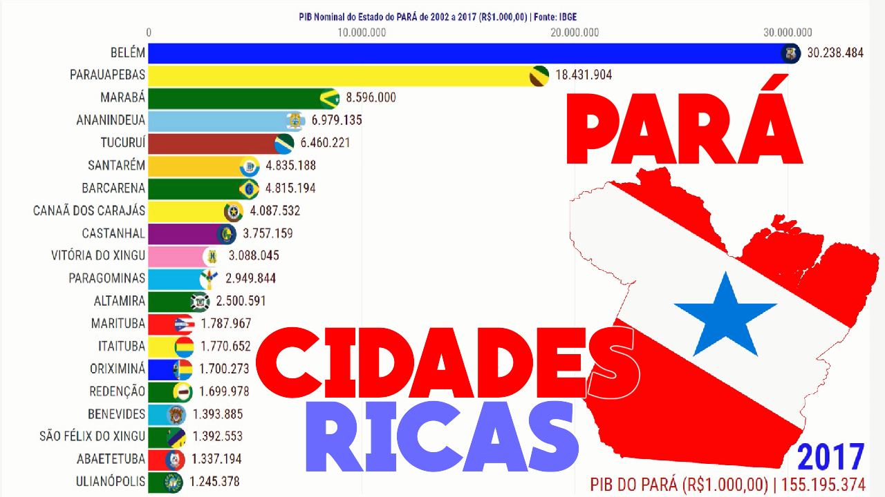 PIB Pará