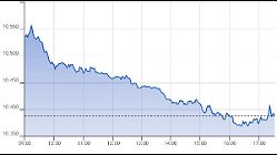 Ftse Italia Growth 06-04-2022