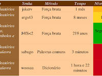 Exemplo De Senha Com 6 Caracteres