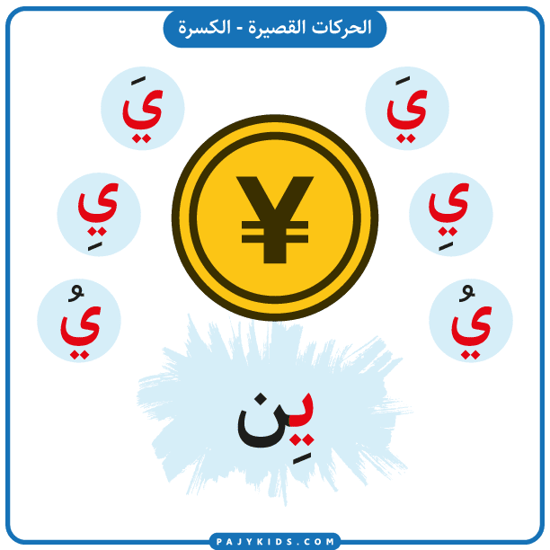 حروف الابجدية العربية - بطاقة حرف ياء بالكسرة