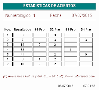 aciertos sorteo loterias euromillones, juegue a la loteria