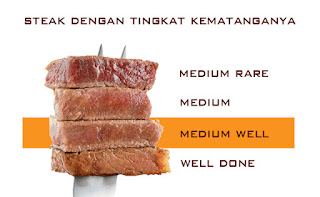 tingkat kematangan daging steak