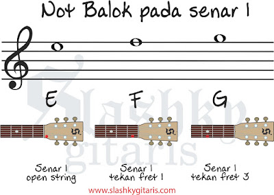 belajar not balok, belajar gitar, tips gitar, not balok, not balok pada gitar, not balok senar 1