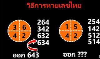 Thai Lottery Lucky Tips For 16-10-2018