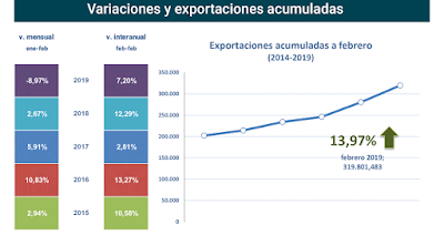 asesores económicos independientes 235-2 Francisco Javier Méndez Lirón