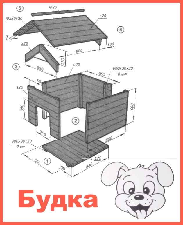 Правильная собачья будка — руководство как сделать будку