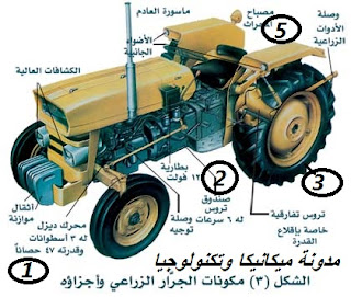 الاجزاء الاساسية للجرار,اجزاء للجرار