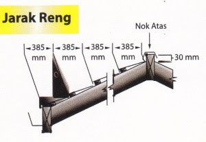 Cara Pasang Jurai ( atap ) jarak reng