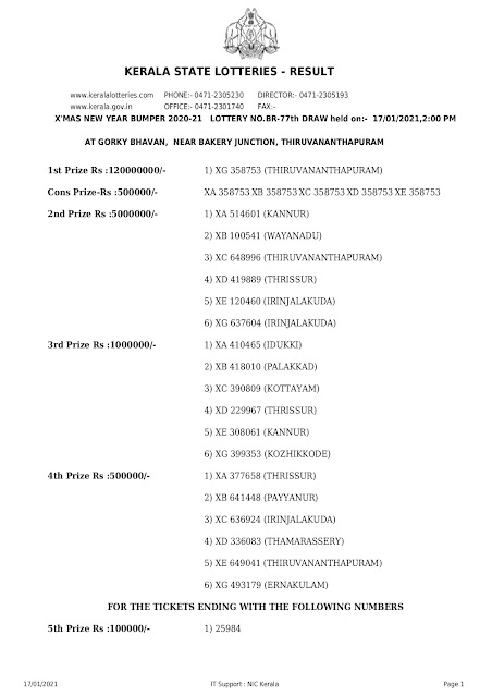 LIVE Kerala Lottery Result 17-01-2021 X'mas New Year Bumper BR-77 Results Today