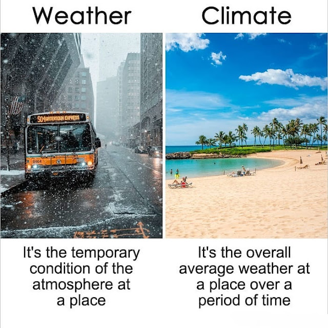 The difference between Weather and Climate