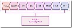 知識資産