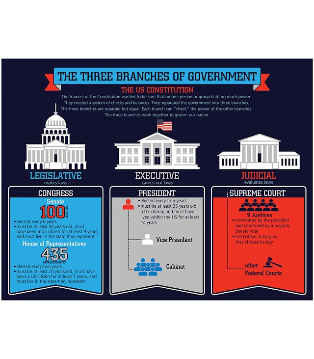  Navigating the Complex Landscape of Politics: Engaging as Informed Citizens