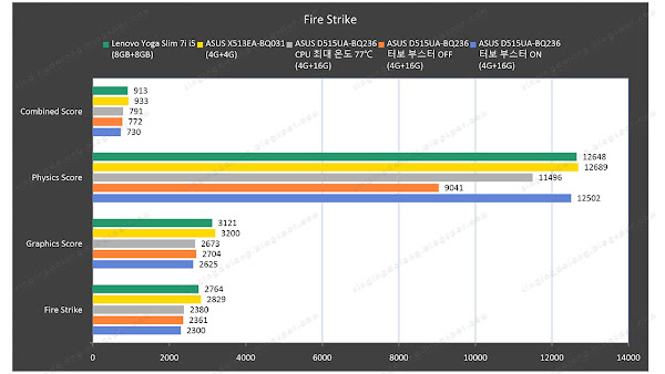 AMD Ryzen 3 5300U 노트북 ASUS D515UA-BQ236 리뷰