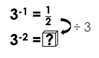 exponent rules pattern 3 to the -1 power