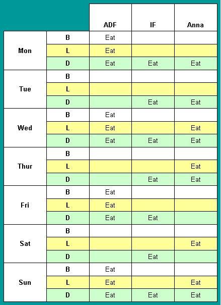 Intermittent Fasting Success : My Fasting Windows