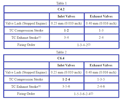 adjust-valve-lash