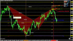 Gann price levels calculated from Bat A point