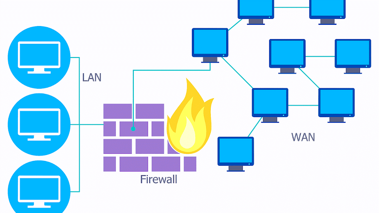 Computer Firewall Definition