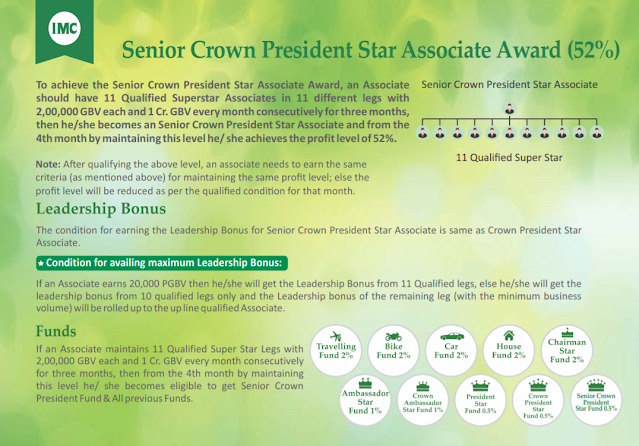 Senior Crown President Star Associate Award (52%)