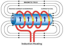 Induction hardening faridabad