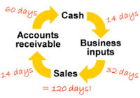 Statement of Cash Flows Example