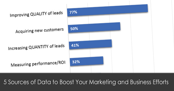 5 Sources of Data to Boost Your Marketing and Business Efforts