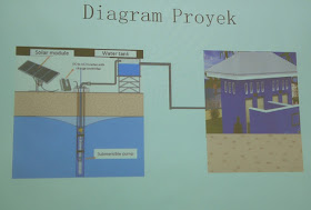 hydrosolar project global school