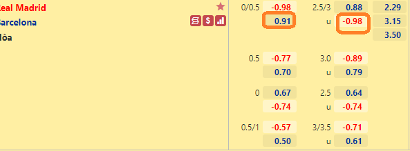 Tìm hiểu kèo Real Madrid vs Barcelona, 03h ngày 21/3- La Liga Keo-real-barca