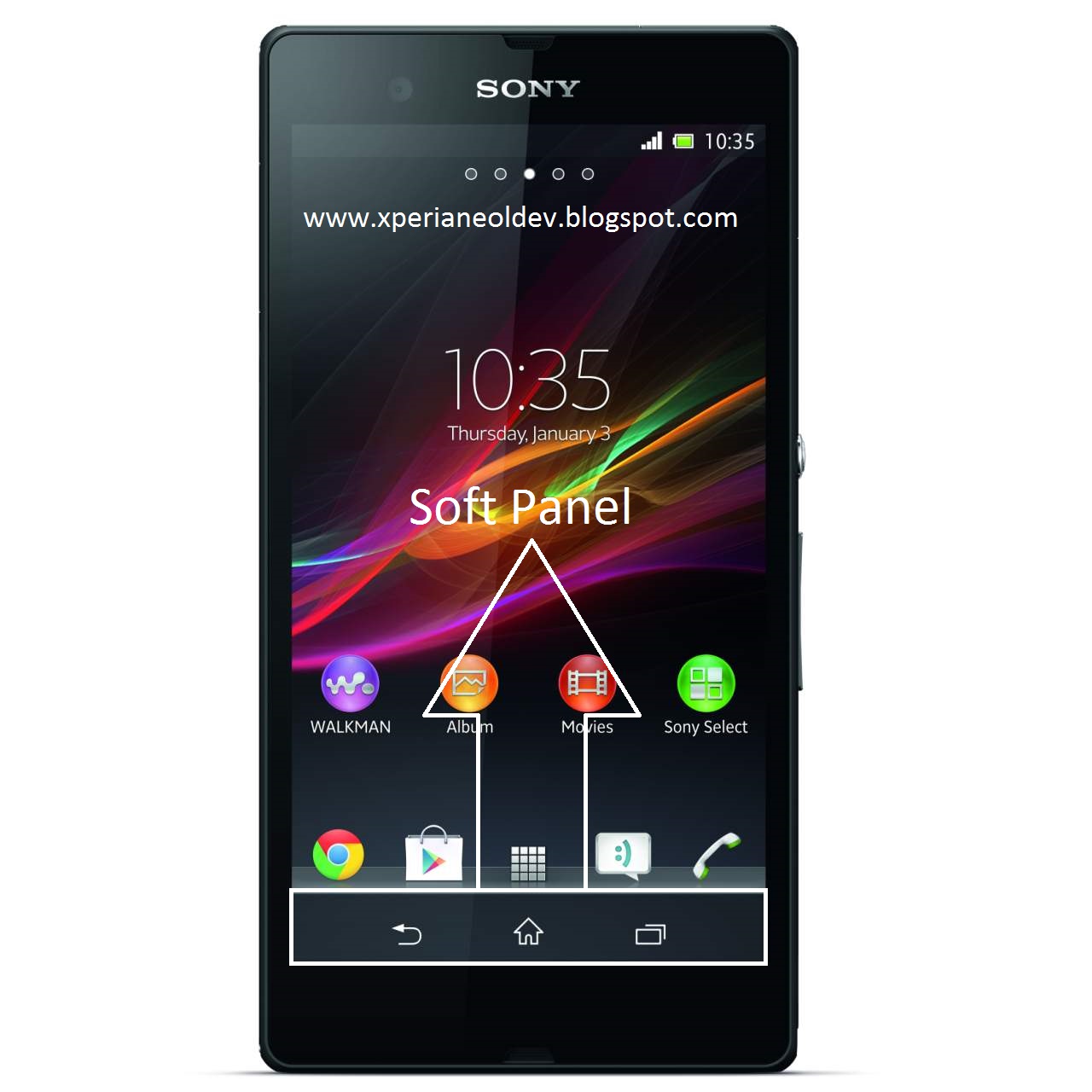 ... Smartphones are coming with soft panel but it is not in Xperia neo L
