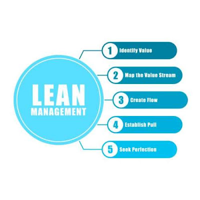 Lean-manufacturing-principles, what-is-Lean-manufacturing-process