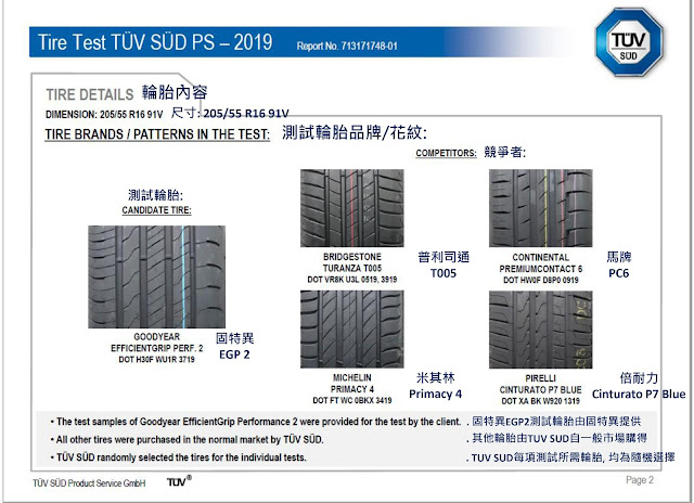 固特異EGP2歐洲輪胎比較