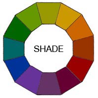 Interior Design Color Theory