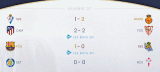 Les scores du 27e acte de LaLiga 