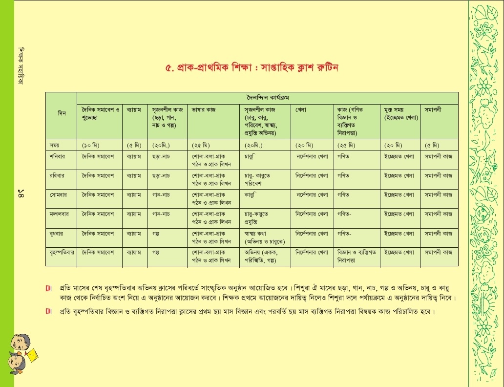 প্রাক প্রাথমিক শ্রেণির সাপ্তাহিক ক্লাস রুটিন