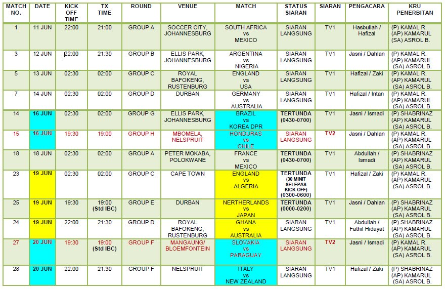 Jadual Siaran Perlawanan Bolasepak Piala Dunia 2010 oleh 