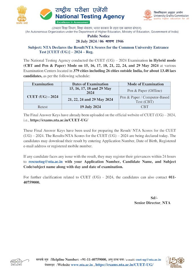NTA ने घोषित किया CUET (UG)- 2024 परिणाम