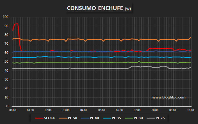 COMPORTAMIENTO CONSUMO INTEL NUC 13 PRO