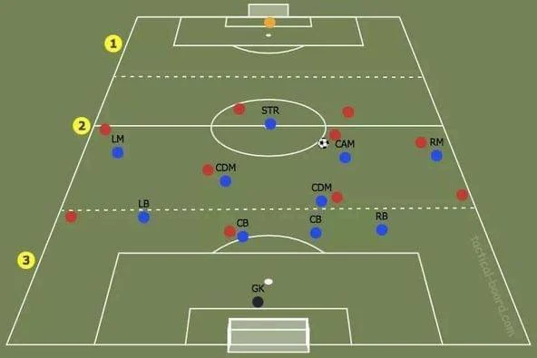 تدريب خط دفاعي عالي ( 4-2-3-1 ) High defensive line training