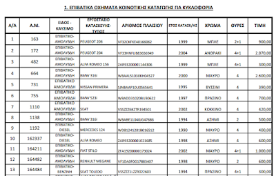 Νέα δημοπρασία αυτοκινήτων από τον ΟΔΔΥ στην Πάτρα