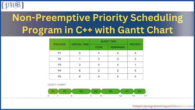 Non Preemptive Priority Scheduling Program in C++ with Gantt Chart